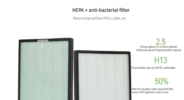 Hepa + Anti-Bacterial Filter
